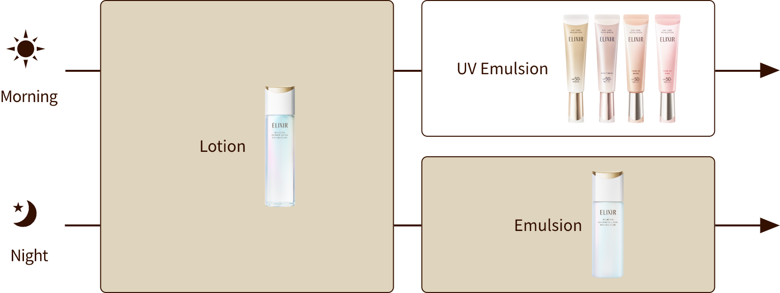 Skincare Steps Diagram
