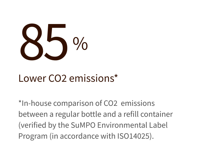 24% Firmness