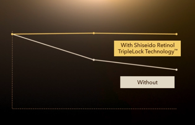 Graph TripleLock Technology